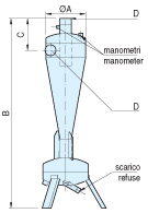 tecnico idrociclone conico